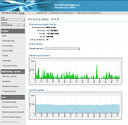 Monitoring  zátěže